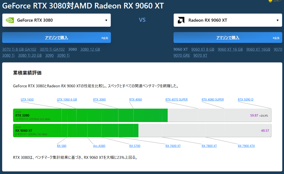 RTX3080 vs RX9060XT