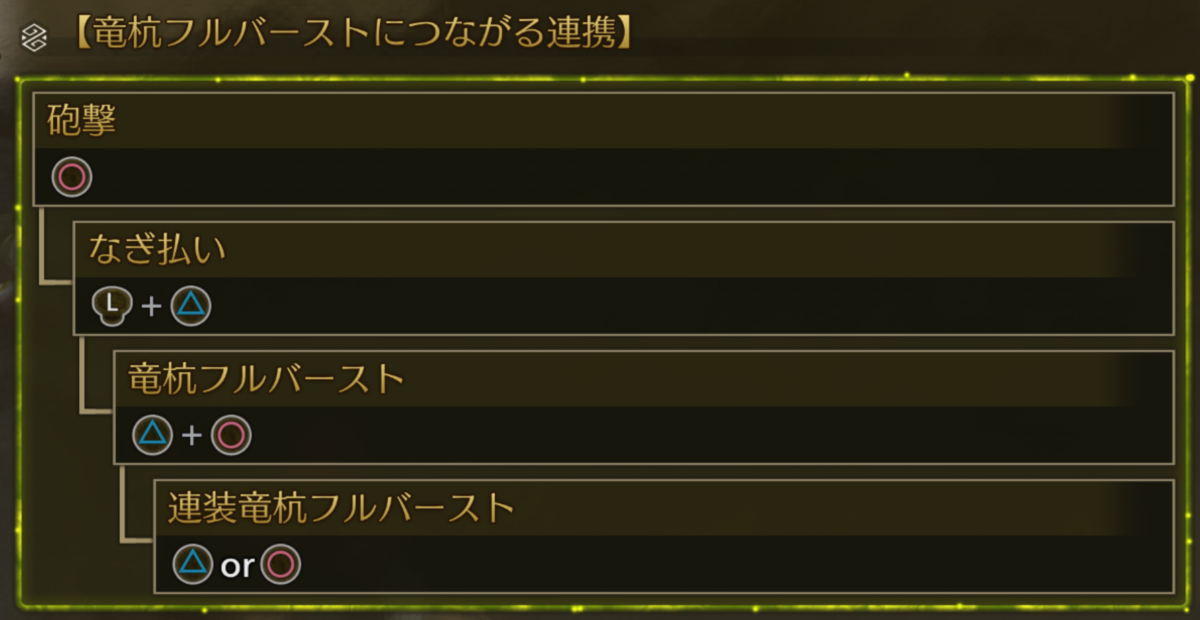 モンハンワイルズ 連装竜抗フルバーストにつながる連携