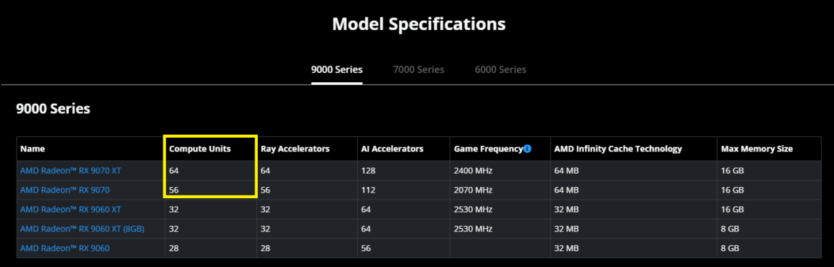 Radeon 9000 series compute unit