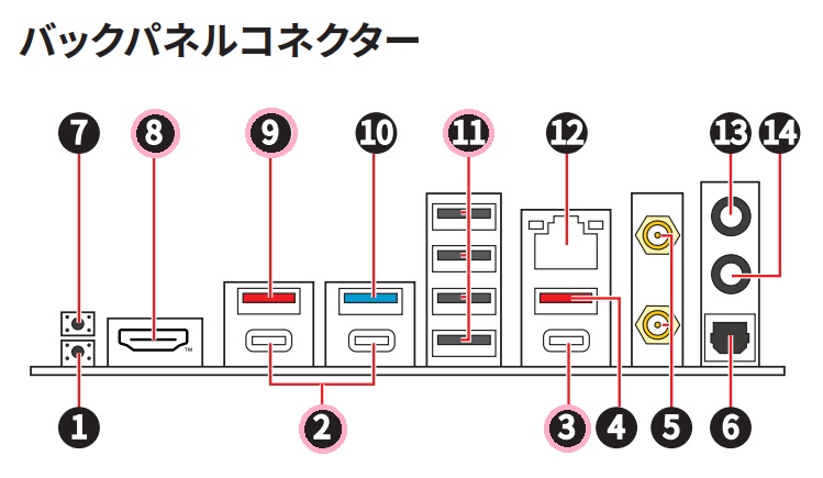MAG B850 TOMAHAWK MAX WIFI Back Panel