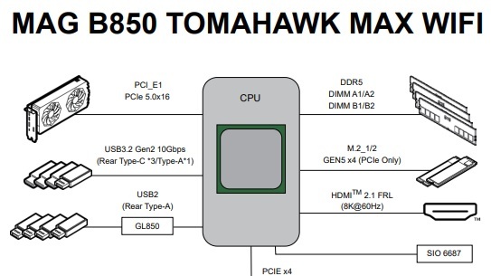 MAG B850 TOMAHAWK MAX WIFI CPU Direct Lanes
