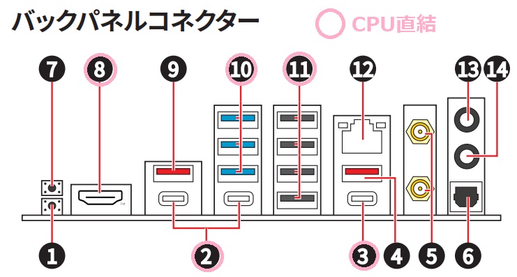 MAG X870 TOMAHAWK WIFI Back Panel