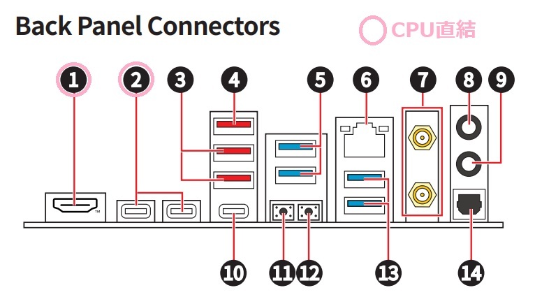 MAG Z890 TOMAHAWK WIFI Back Panel