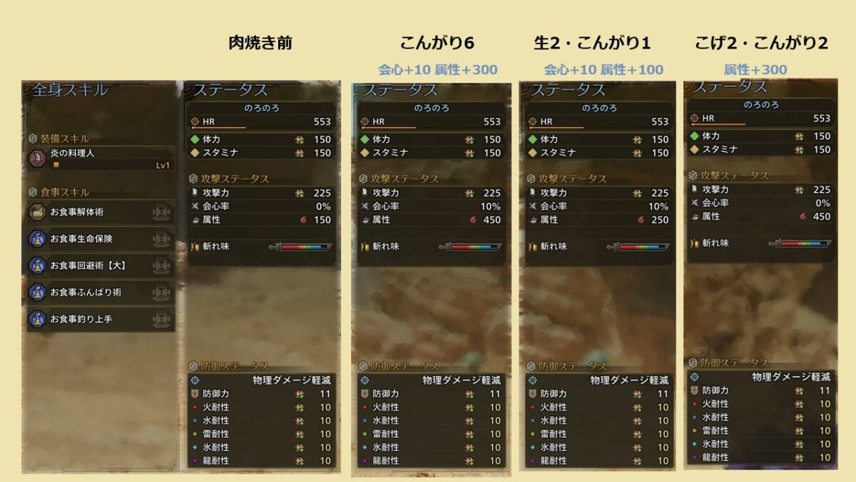 モンハンワイルズ 炎の料理人 効果の違い